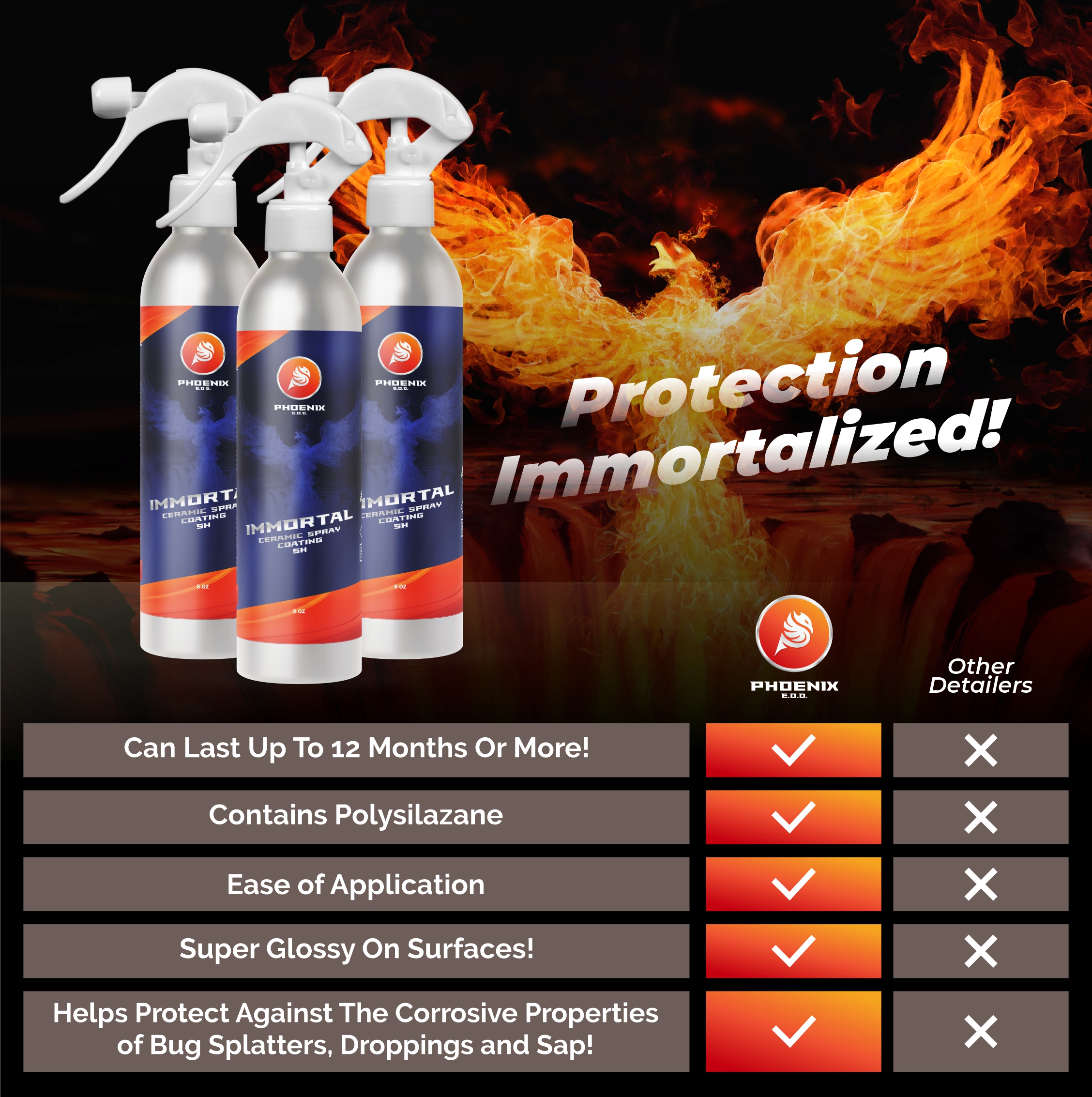 Immortal Ceramic Spray Coating – 5H – FAB Detail Supplies